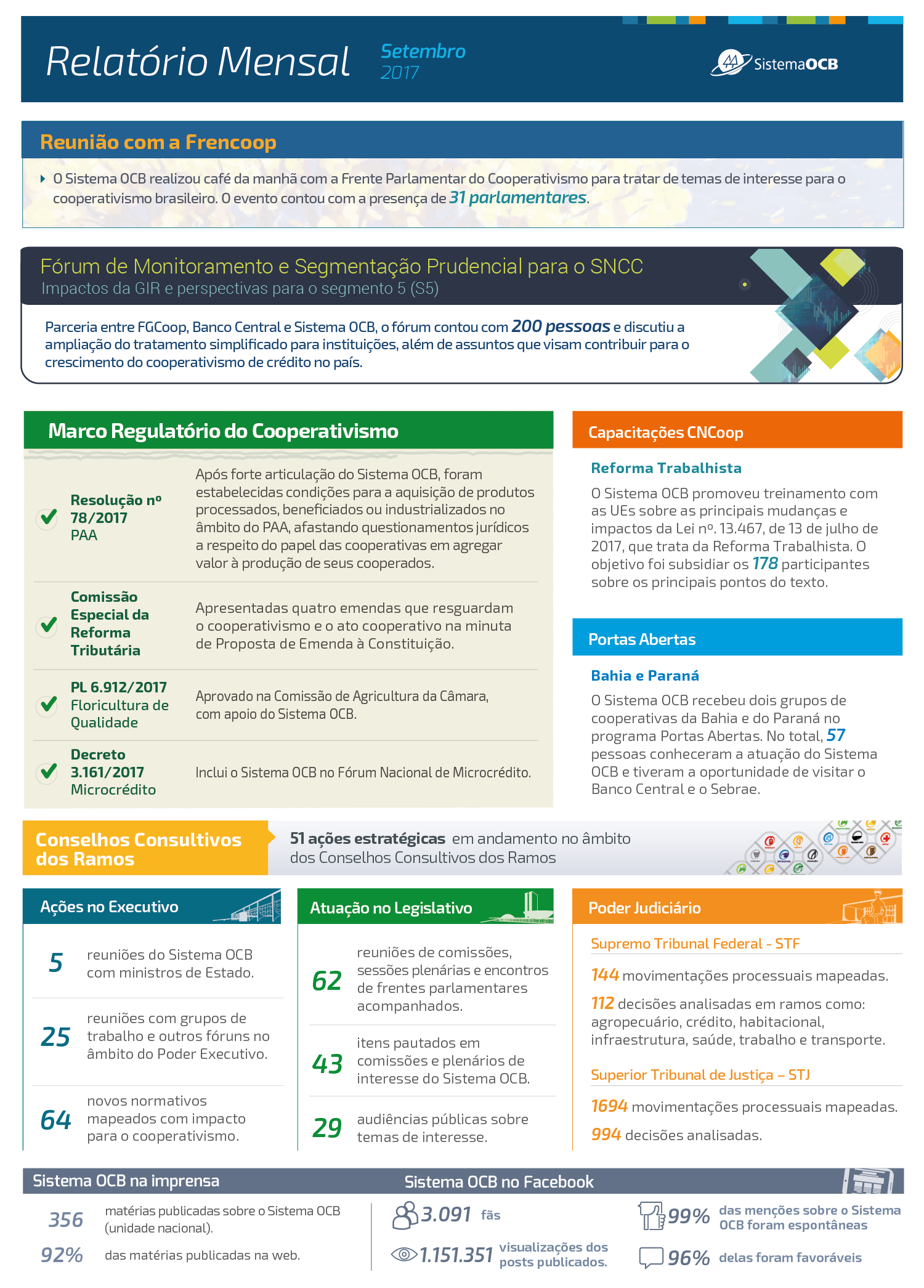Relatório Mensal da OCB - Setembro de 2017